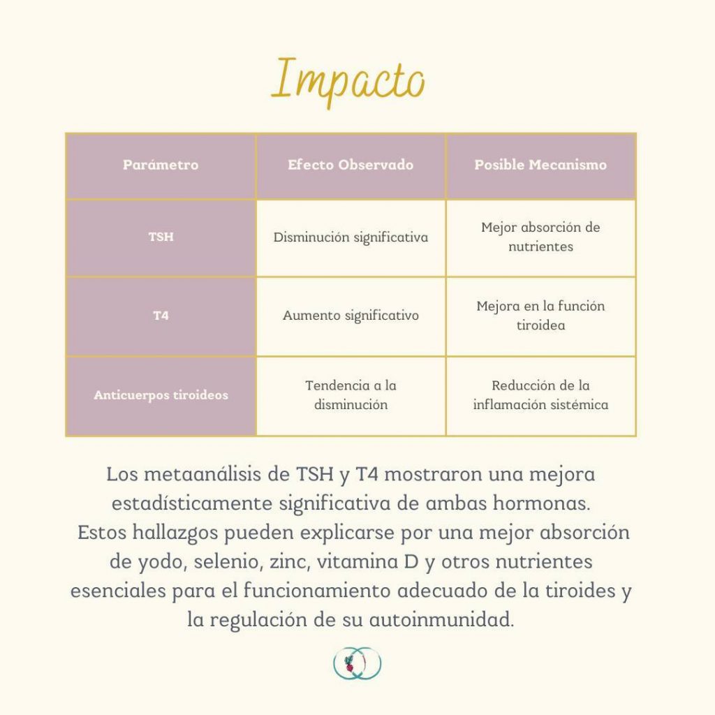 Instagram post from elartedealimentarse. This post is in position 4.